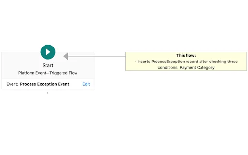 ดาวน์โหลด Salesforce Flow Extension ล่าสุด – ช่วยจัดการ Flow ได้ง่ายขึ้น - Screenshot 1