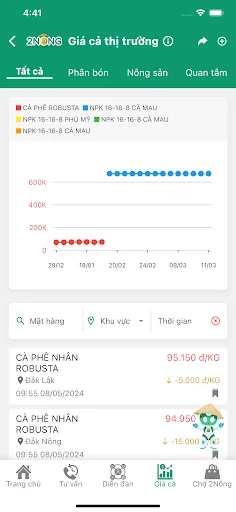ดาวน์โหลด 2Nông: ผู้ช่วยทำการเกษตรอัจฉริยะ ล่าสุดฟรี – เพิ่มผลผลิตให้เกษตรกร - Screenshot 22