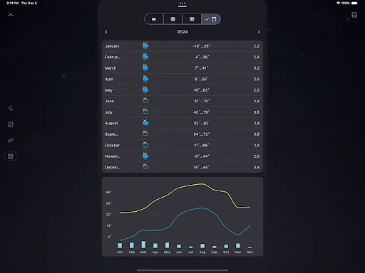 ดาวน์โหลด What a Weather เวอร์ชันล่าสุด – แอปพยากรณ์อากาศแม่นยำ ใช้งานฟรี - Screenshot 12
