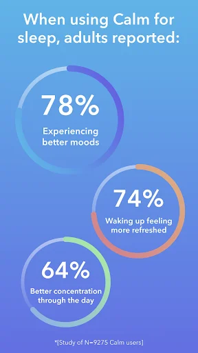 ดาวน์โหลด Calm แอปช่วยนอนหลับและทำสมาธิยอดนิยม – ผ่อนคลายความเครียดได้ทุกวัน - Screenshot 3