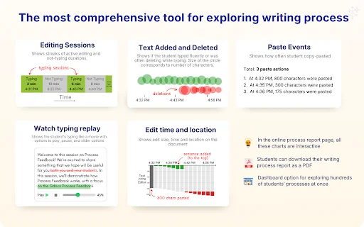 ดาวน์โหลด Process Feedback for Google Docs ล่าสุด – ตัวช่วยเช็คประวัติการเขียนฟรี - Screenshot 4